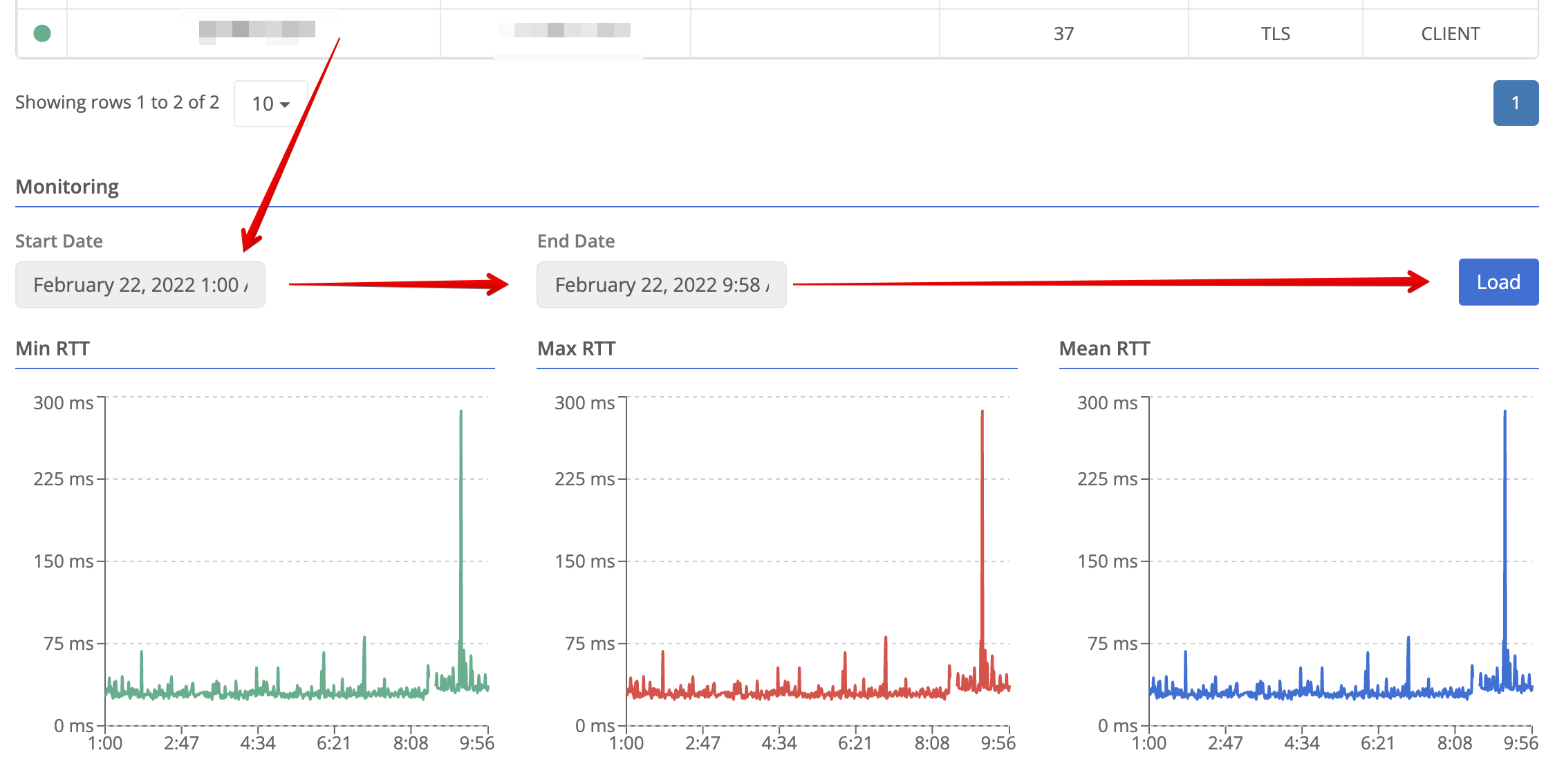 Data Plane View